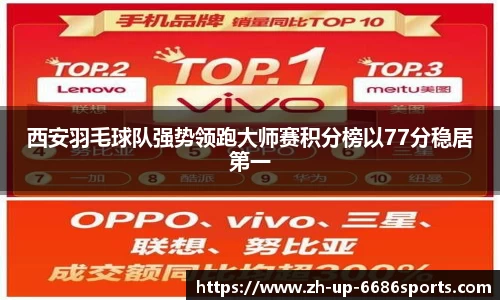 西安羽毛球队强势领跑大师赛积分榜以77分稳居第一