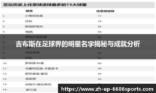 吉布斯在足球界的明星名字揭秘与成就分析
